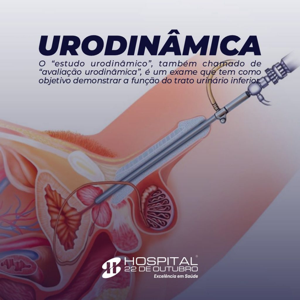 Urodinâmica